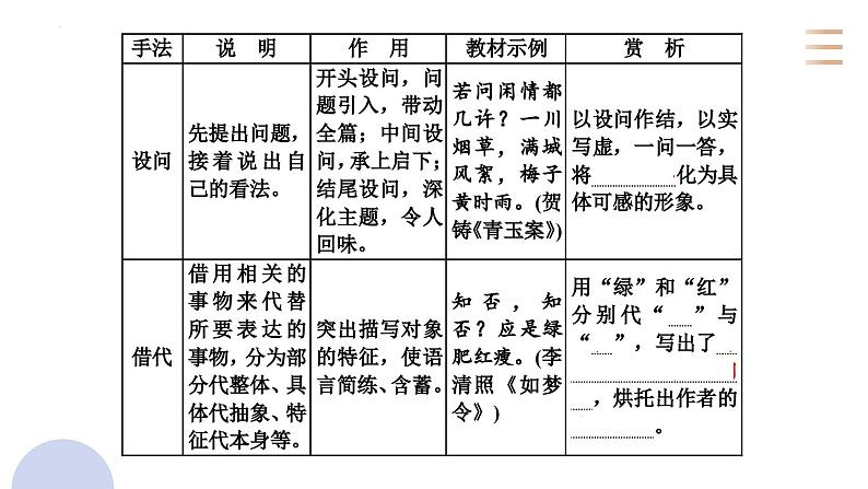 专题二十一  古代诗歌鉴赏读懂诗歌的技法（PPT）-2023年高考语文二轮复习讲练测（全国通用）05