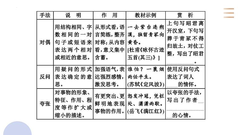 专题二十一  古代诗歌鉴赏读懂诗歌的技法（PPT）-2023年高考语文二轮复习讲练测（全国通用）06