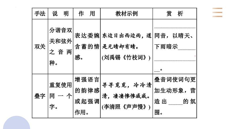 专题二十一  古代诗歌鉴赏读懂诗歌的技法（PPT）-2023年高考语文二轮复习讲练测（全国通用）07