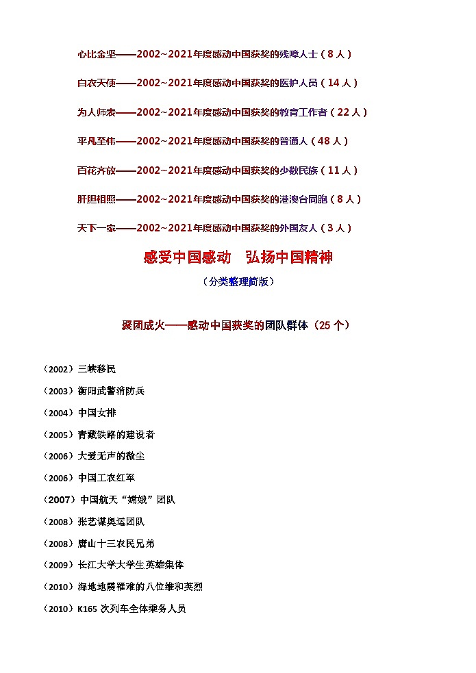 专题20  揭秘高分作文特点，积累高分作文素材（文档）-2022年高考语文热点切入作文训练之素材推荐+命题示范第2页
