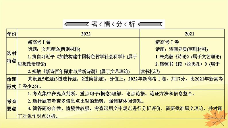 2024版高考语文一轮总复习第1章信息类文本阅读课件05