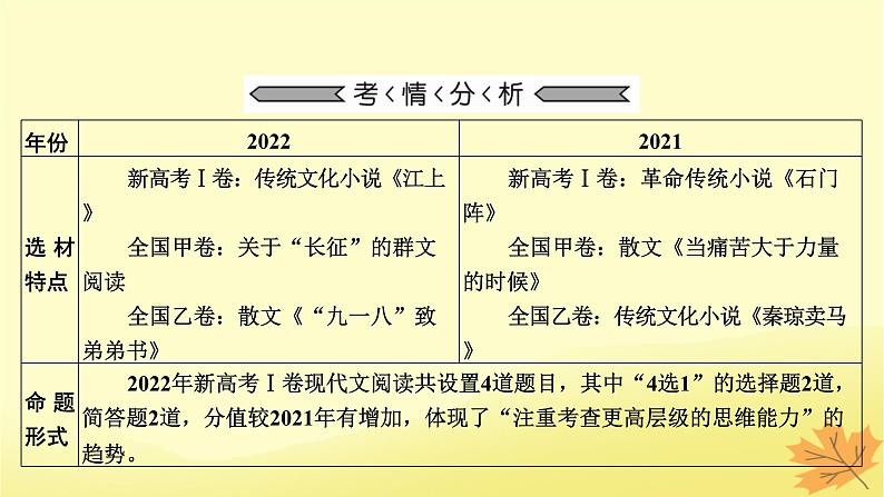 2024版高考语文一轮总复习第2章小说阅读课件06