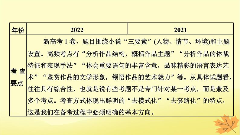 2024版高考语文一轮总复习第2章小说阅读课件07