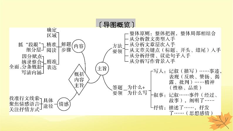 2024版高考语文一轮总复习第3章散文阅读第二节概括内容要点__删繁就简提炼要点课件04