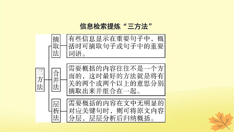 2024版高考语文一轮总复习第3章散文阅读第二节概括内容要点__删繁就简提炼要点课件07