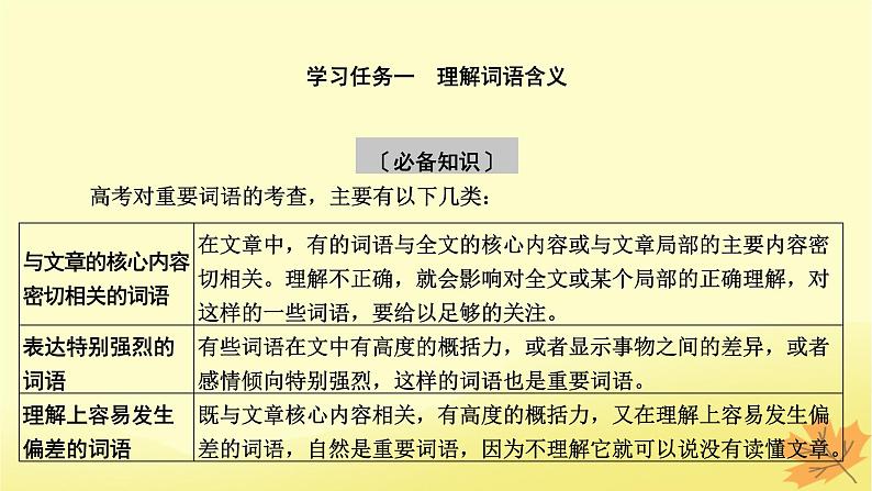 2024版高考语文一轮总复习第3章散文阅读第三节理解词句内涵__紧扣语境挖“情”掘“意”课件05