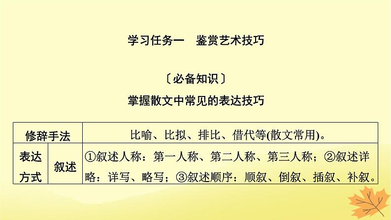 2024版高考语文一轮总复习第3章散文阅读第四节赏析表达技巧__答准技巧夸尽效果课件第7页