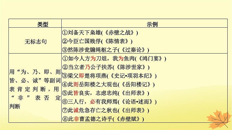 2024版高考语文一轮总复习第5章文言文阅读第2节文言句式课件06