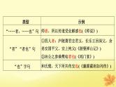 2024版高考语文一轮总复习第5章文言文阅读第2节文言句式课件