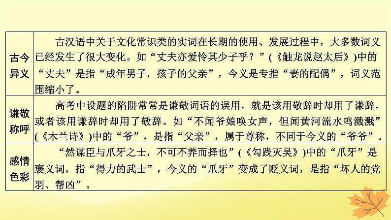 2024版高考语文一轮总复习第5章文言文阅读第4节古代文化常识题__注重积累四方法准确解题两要点课件07