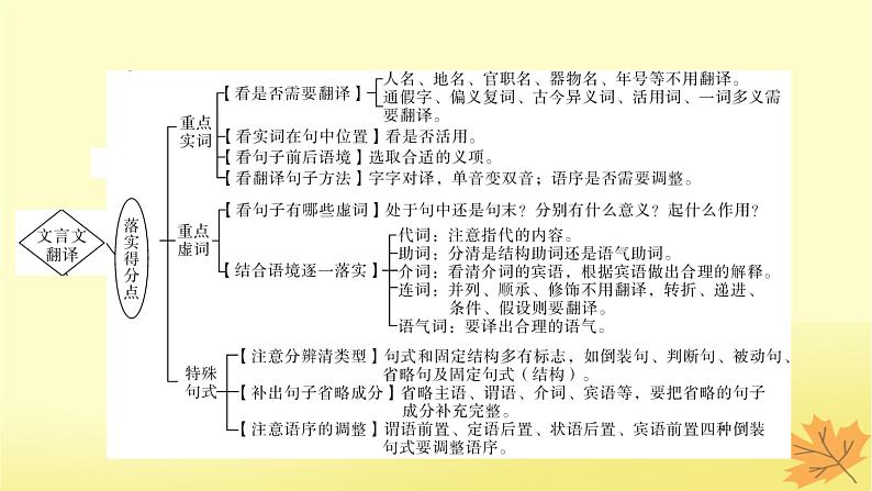 2024版高考语文一轮总复习第5章文言文阅读第6节文言文翻译题课件第5页