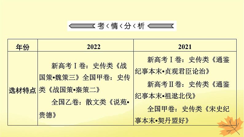 2024版高考语文一轮总复习第5章文言文阅读课件第5页