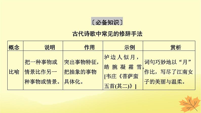 2024版高考语文一轮总复习第6章古代诗歌阅读第4节古代诗歌表达技巧课件第6页