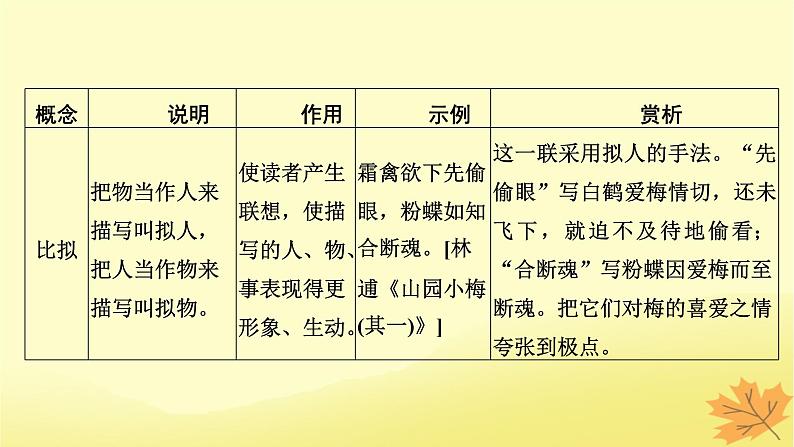 2024版高考语文一轮总复习第6章古代诗歌阅读第4节古代诗歌表达技巧课件第7页