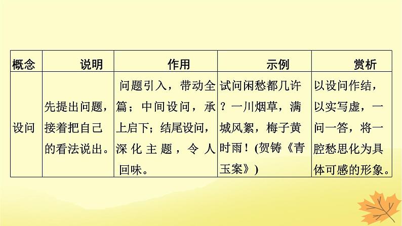 2024版高考语文一轮总复习第6章古代诗歌阅读第4节古代诗歌表达技巧课件第8页