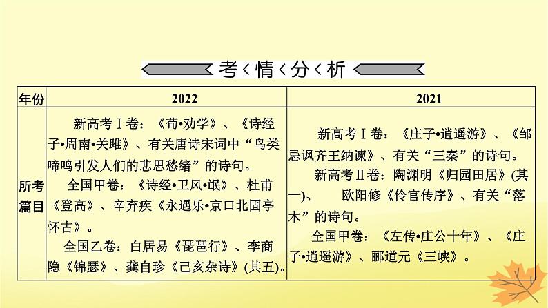 2024版高考语文一轮总复习第7章常见的名句名篇默写课件第3页