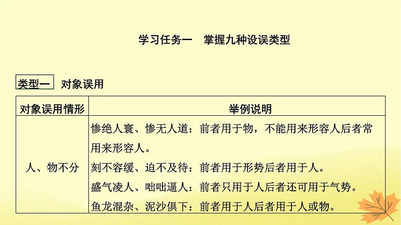 2024版高考语文一轮总复习第8章语言文字运用第2节正确使用成语课件04