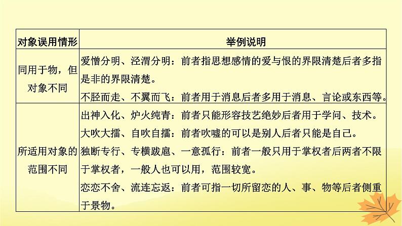 2024版高考语文一轮总复习第8章语言文字运用第2节正确使用成语课件05