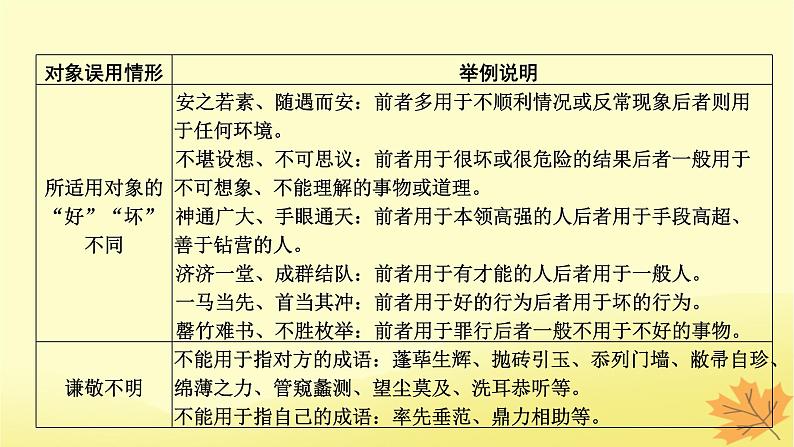 2024版高考语文一轮总复习第8章语言文字运用第2节正确使用成语课件06