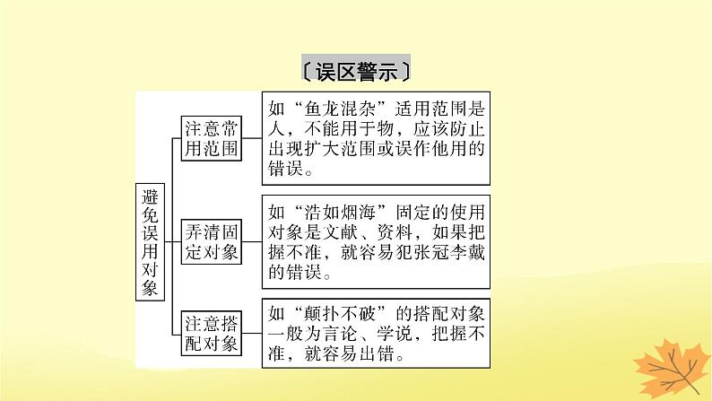 2024版高考语文一轮总复习第8章语言文字运用第2节正确使用成语课件07