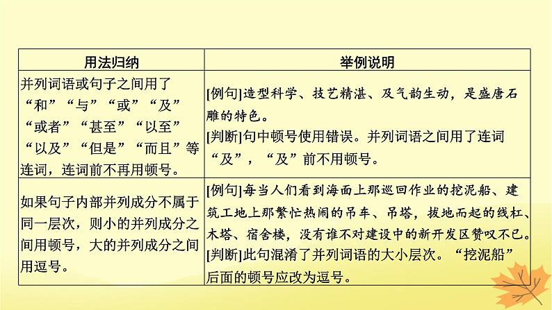 2024版高考语文一轮总复习第8章语言文字运用第3节正确使用标点符号__书写规范准确使用课件05