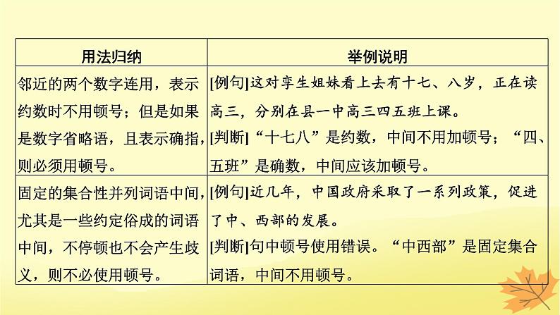 2024版高考语文一轮总复习第8章语言文字运用第3节正确使用标点符号__书写规范准确使用课件06