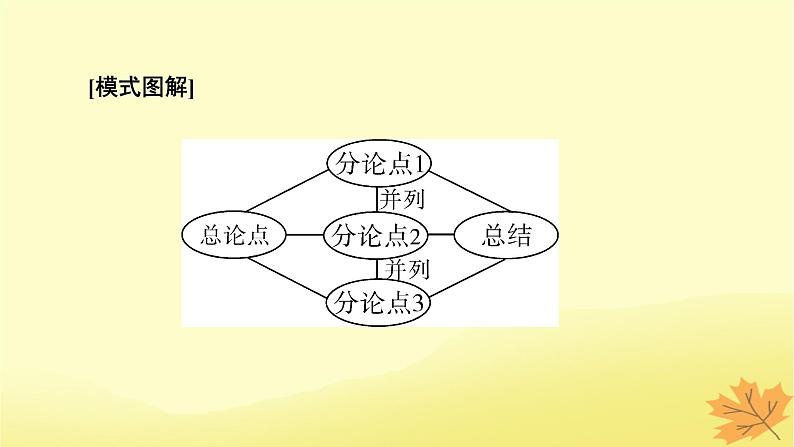 2024版高考语文一轮总复习第9章写作第2节议论文写作课件第8页