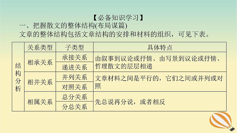 2024版新教材高考语文全程一轮总复习第二部分现代文阅读专题二现代文阅读Ⅱ文学类文本阅读复习任务群二散文阅读学案二题型透析二着眼主旨关注位置分析结构赏析句段作用课件第5页