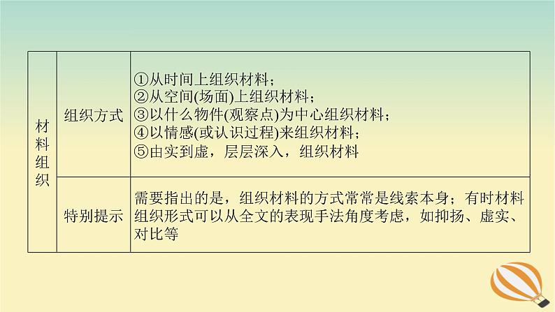 2024版新教材高考语文全程一轮总复习第二部分现代文阅读专题二现代文阅读Ⅱ文学类文本阅读复习任务群二散文阅读学案二题型透析二着眼主旨关注位置分析结构赏析句段作用课件第6页