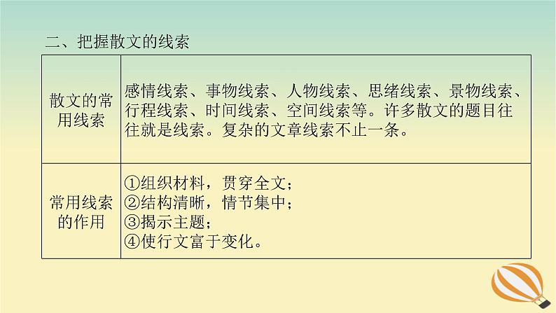 2024版新教材高考语文全程一轮总复习第二部分现代文阅读专题二现代文阅读Ⅱ文学类文本阅读复习任务群二散文阅读学案二题型透析二着眼主旨关注位置分析结构赏析句段作用课件第7页