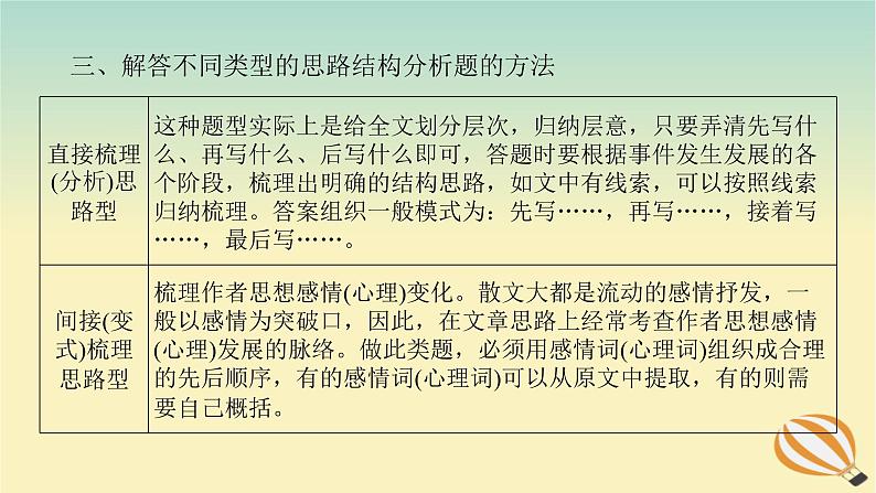 2024版新教材高考语文全程一轮总复习第二部分现代文阅读专题二现代文阅读Ⅱ文学类文本阅读复习任务群二散文阅读学案二题型透析二着眼主旨关注位置分析结构赏析句段作用课件第8页