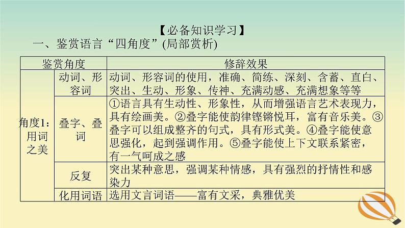 2024版新教材高考语文全程一轮总复习第二部分现代文阅读专题二现代文阅读Ⅱ文学类文本阅读复习任务群二散文阅读学案二题型透析四披文入情品味语言赏析表达技巧课件06