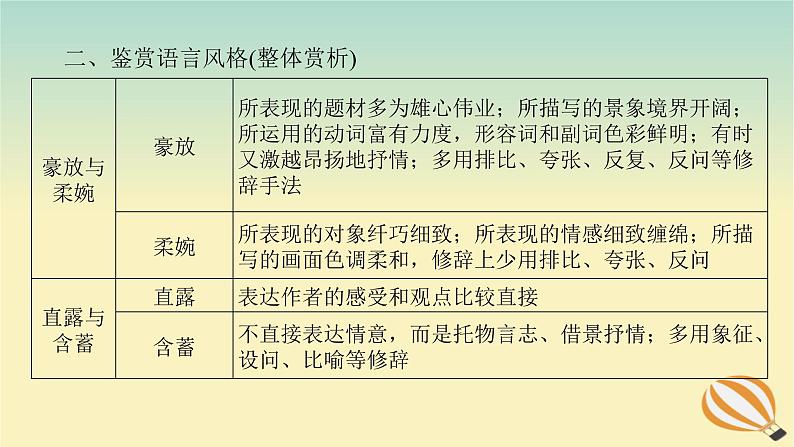 2024版新教材高考语文全程一轮总复习第二部分现代文阅读专题二现代文阅读Ⅱ文学类文本阅读复习任务群二散文阅读学案二题型透析四披文入情品味语言赏析表达技巧课件08