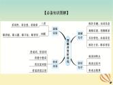 2024版新教材高考语文全程一轮总复习第二部分现代文阅读专题二现代文阅读Ⅱ文学类文本阅读复习任务群二散文阅读学案二题型透析一立足语境挖掘内涵理解并赏析词语课件