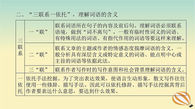 2024版新教材高考语文全程一轮总复习第二部分现代文阅读专题二现代文阅读Ⅱ文学类文本阅读复习任务群二散文阅读学案二题型透析一立足语境挖掘内涵理解并赏析词语课件第7页