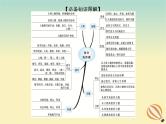 2024版新教材高考语文全程一轮总复习第二部分现代文阅读专题二现代文阅读Ⅱ文学类文本阅读复习任务群一小说阅读学案二小说阅读选择题突破课件