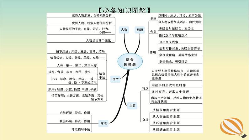2024版新教材高考语文全程一轮总复习第二部分现代文阅读专题二现代文阅读Ⅱ文学类文本阅读复习任务群一小说阅读学案二小说阅读选择题突破课件第3页