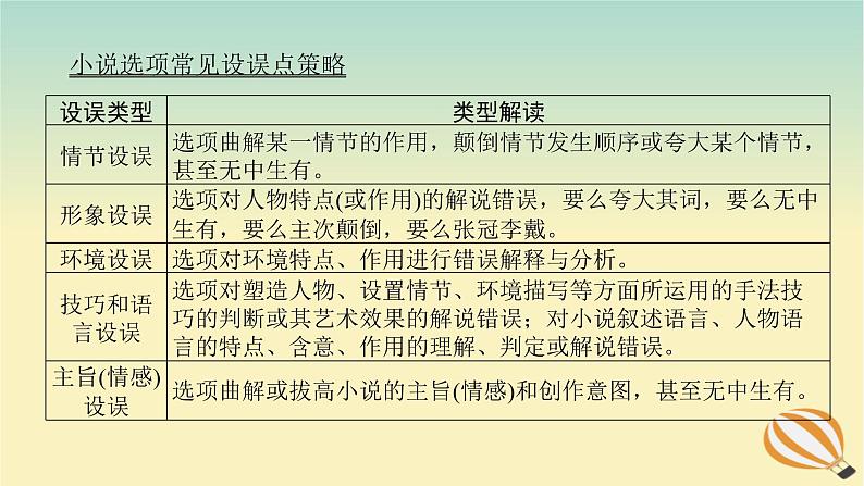 2024版新教材高考语文全程一轮总复习第二部分现代文阅读专题二现代文阅读Ⅱ文学类文本阅读复习任务群一小说阅读学案二小说阅读选择题突破课件第5页