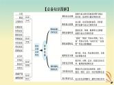 2024版新教材高考语文全程一轮总复习第二部分现代文阅读专题一现代文阅读Ⅰ信息类阅读学案二专题分类研究集中突破考点考点二内容的理解分析与推断课件