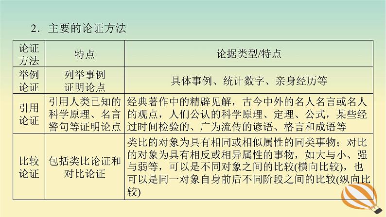 2024版新教材高考语文全程一轮总复习第二部分现代文阅读专题一现代文阅读Ⅰ信息类阅读学案二专题分类研究集中突破考点考点二内容的理解分析与推断课件第6页