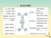 2024版新教材高考语文全程一轮总复习第二部分现代文阅读专题一现代文阅读Ⅰ信息类阅读学案二专题分类研究集中突破考点考点一内容的理解分析与推断课件