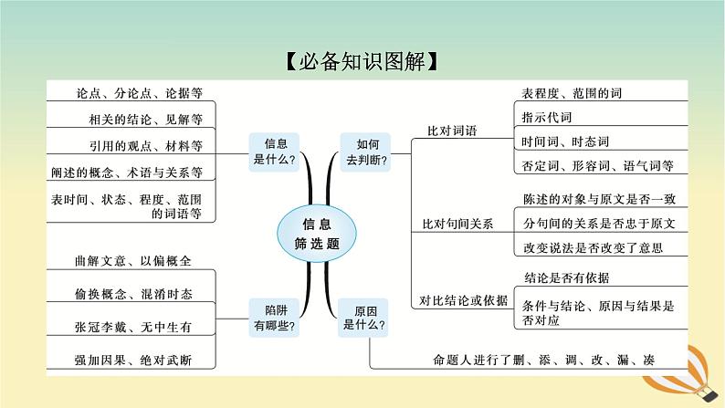 2024版新教材高考语文全程一轮总复习第二部分现代文阅读专题一现代文阅读Ⅰ信息类阅读学案二专题分类研究集中突破考点考点一内容的理解分析与推断课件第2页