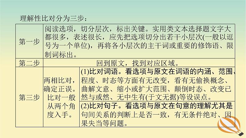 2024版新教材高考语文全程一轮总复习第二部分现代文阅读专题一现代文阅读Ⅰ信息类阅读学案二专题分类研究集中突破考点考点一内容的理解分析与推断课件第5页