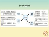 2024版新教材高考语文全程一轮总复习第三部分语言文字运用专题二基于核心素养的表达运用学案二专题分类研究集中突破考点考点二学会压缩与概括语段课件