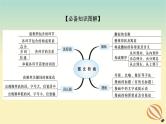 2024版新教材高考语文全程一轮总复习第三部分语言文字运用专题二基于核心素养的表达运用学案二专题分类研究集中突破考点考点六图文转换课件