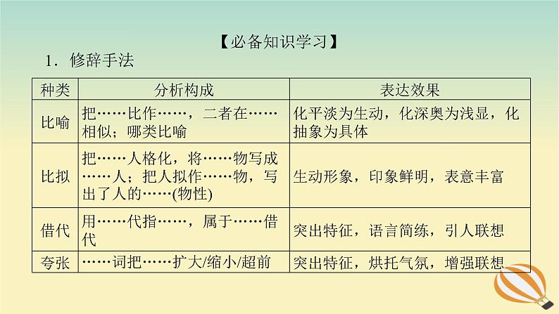 2024版新教材高考语文全程一轮总复习第三部分语言文字运用专题二基于核心素养的表达运用学案二专题分类研究集中突破考点考点三掌握修辞手法赏析句式效果课件第3页