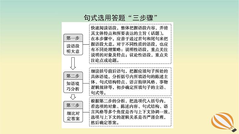 2024版新教材高考语文全程一轮总复习第三部分语言文字运用专题一基于真实情景的语用考查学案二专题分类研究集中突破考点考点四语言表达连贯之语句衔接课件第6页