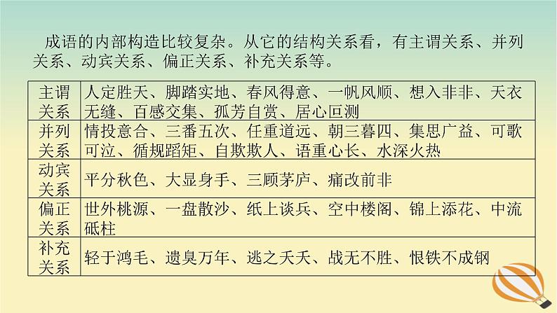 2024版新教材高考语文全程一轮总复习第三部分语言文字运用专题一基于真实情景的语用考查学案二专题分类研究集中突破考点考点一在具体语境中正确使用成语课件第7页