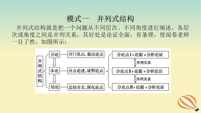 2024版新教材高考语文全程一轮总复习第四部分写作专题五作文思有路遵路识斯真一议论文结构模式课件第3页