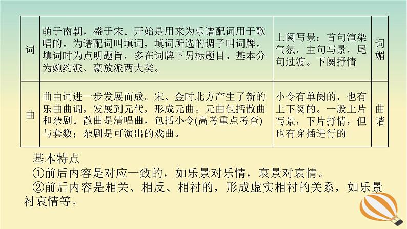 2024版新教材高考语文全程一轮总复习第一部分古诗文阅读专题二古代诗歌鉴赏学案二赏诗“入门课”入门第1课了解必备知识登堂方能入室课件第3页